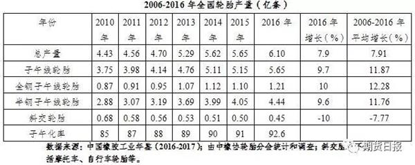 20号胶的价格波动情况