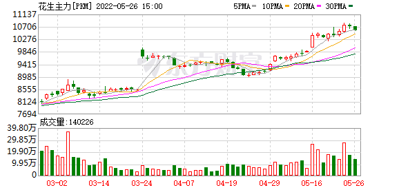 K图 PKM_0