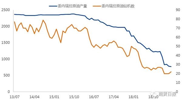 <strong>策略思路</strong>