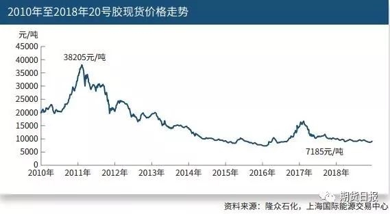 20号胶期货的总体设计思路