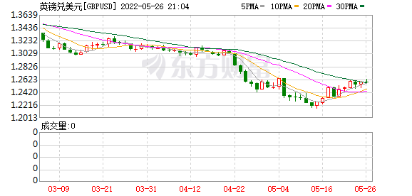 K图 gbpusd_0