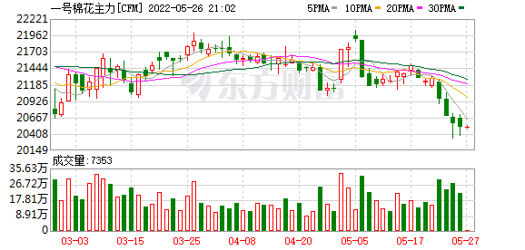 K图 cfm_4