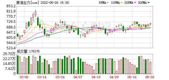 K图 scm_0