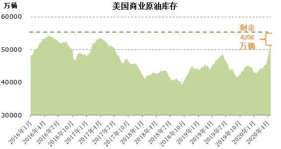 美国商业原油库存。数据来自:金联创 美国商业原油库存。数据来自:金联创