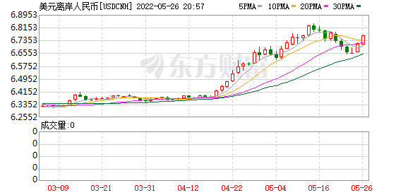 K图 usdcnh_64