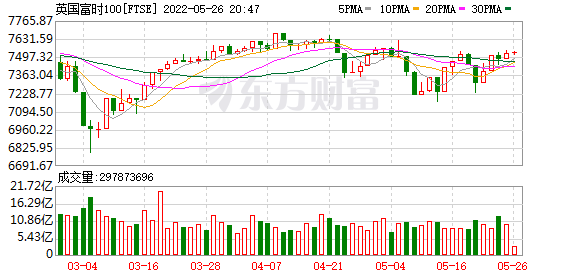 K图 FTSE_0
