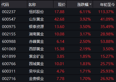 <strong>图片来源:</strong><strong>wind</strong>