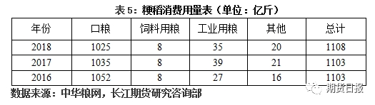 <strong>四、影响粳稻价格的主要因素</strong>
