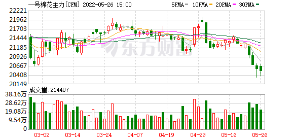 K图 CFM_0