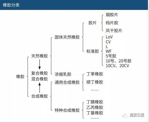 我国轮胎产业概况