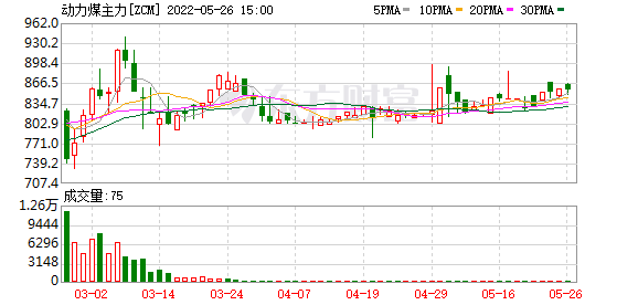 K图 ZCM_0