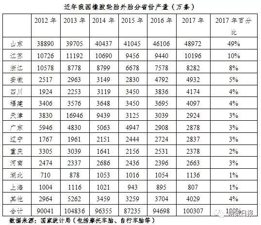 20号胶的价格波动情况