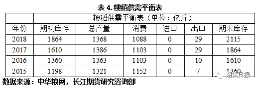 <strong>四、影响粳稻价格的主要因素</strong>