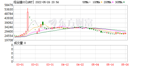 K图 LNKT_0