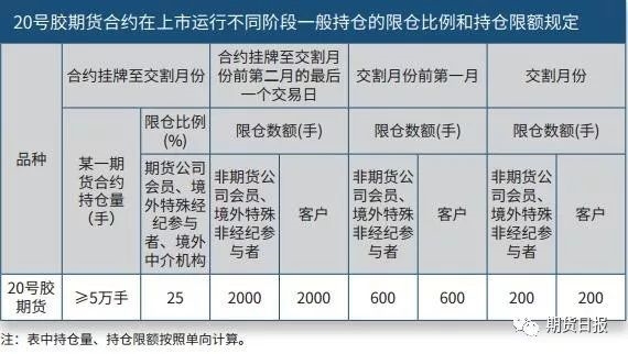什么是20号胶