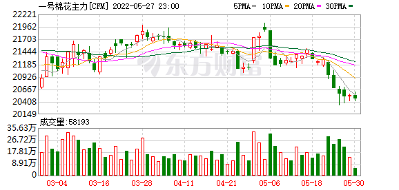 K图 CFM_0