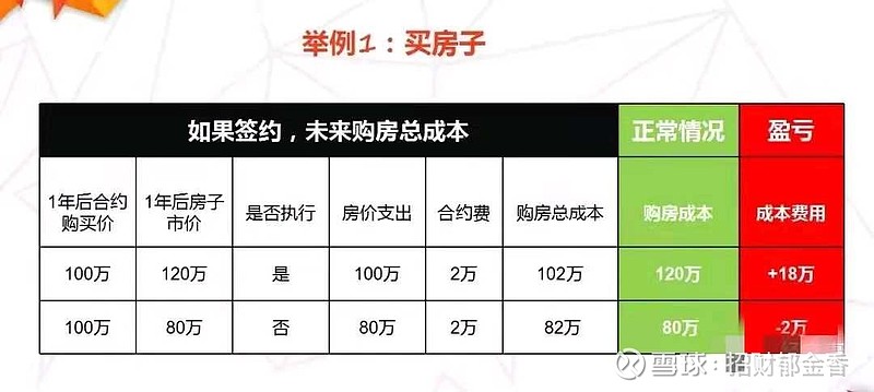 个股期权怎么开户，场外个股期权开户条件门槛有哪些？