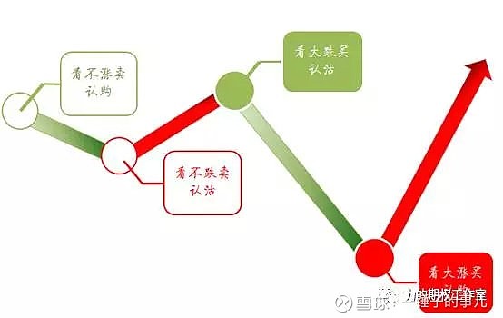 学习50ETF期权的捷径
