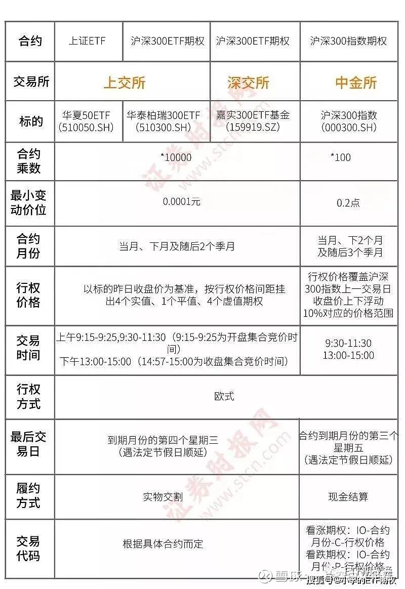 沪深300ETF与沪深300股指期权的核心解读！必看！！！