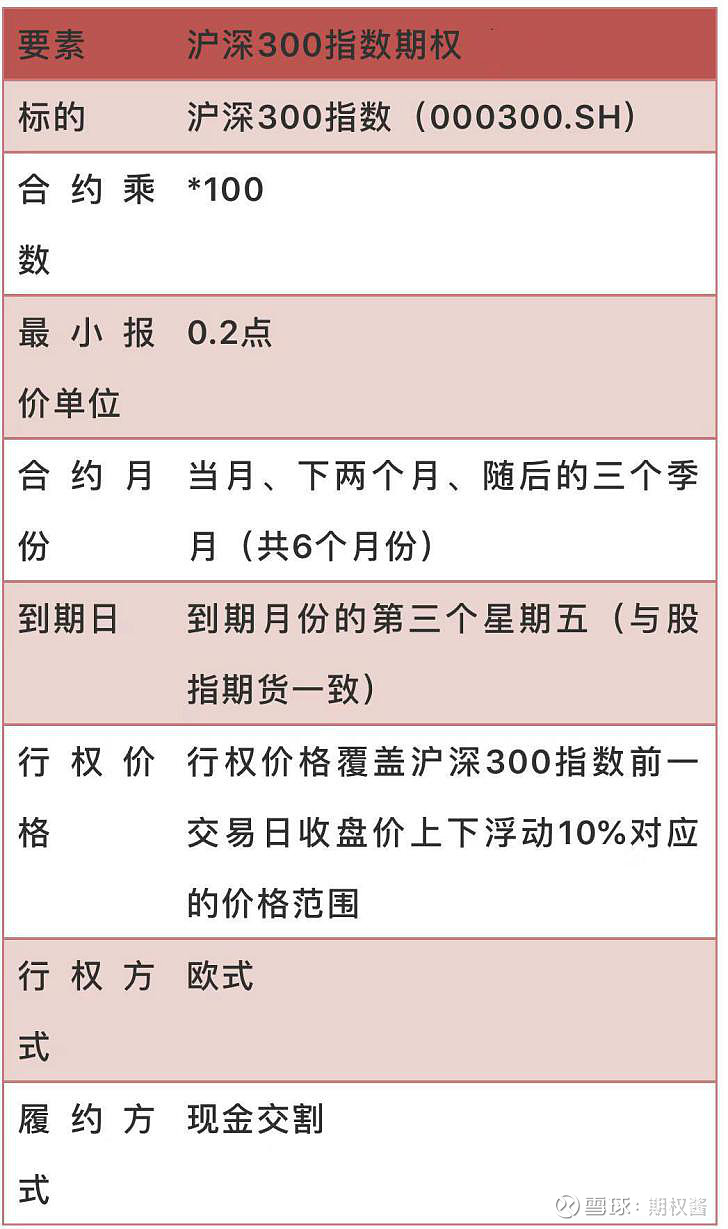 沪深300股指期权就是300etf期权吗？