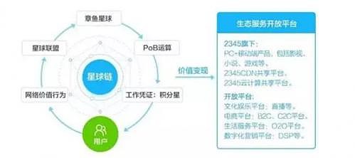 二三四五涉嫌非法发行虚拟货币 星星币变相提现